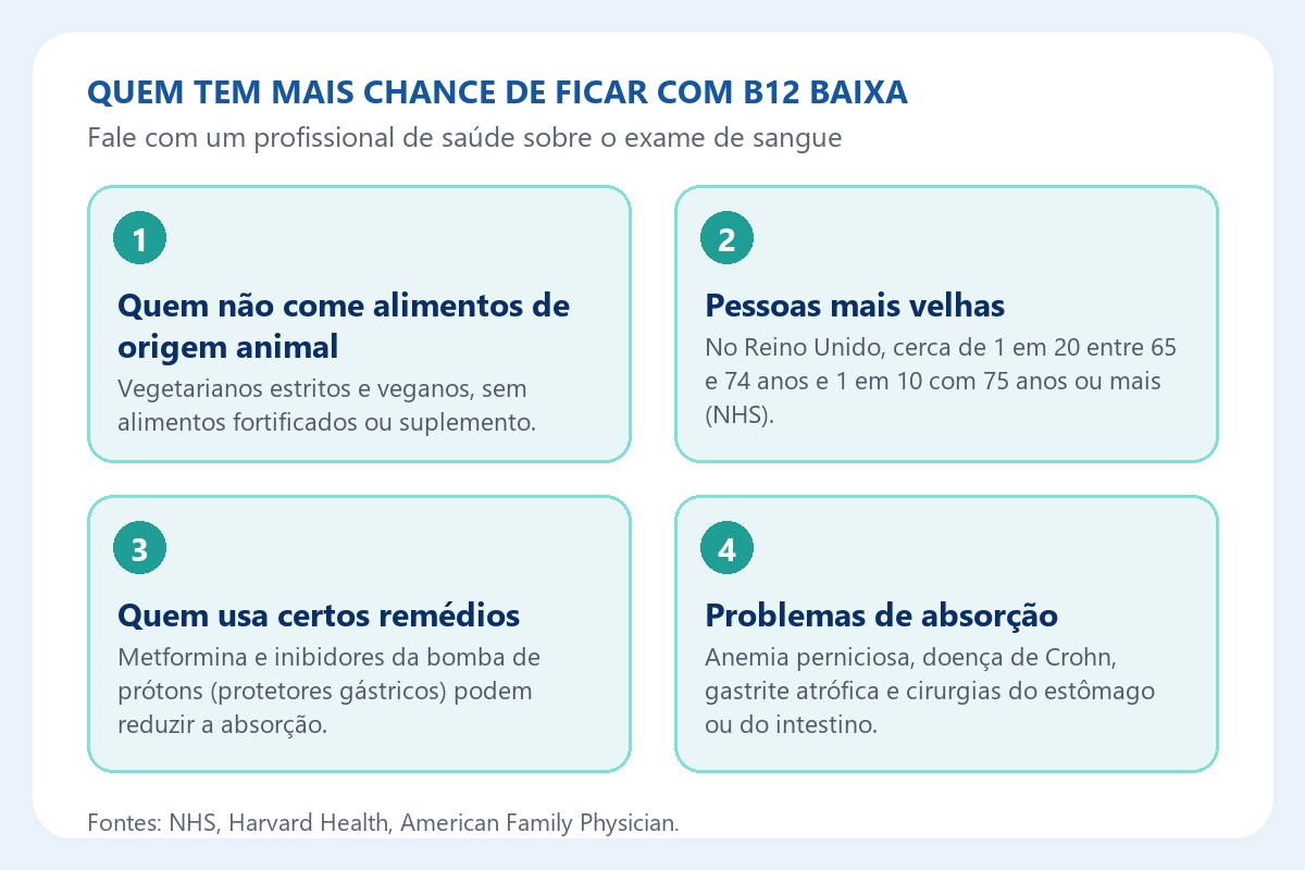 Infográfico: quem tem mais chance de ficar com vitamina B12 baixa