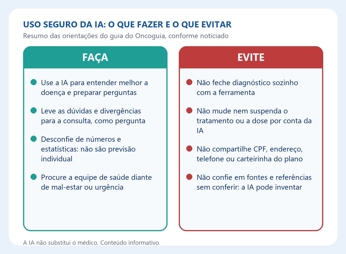 Uso seguro da IA: o que fazer e o que evitar