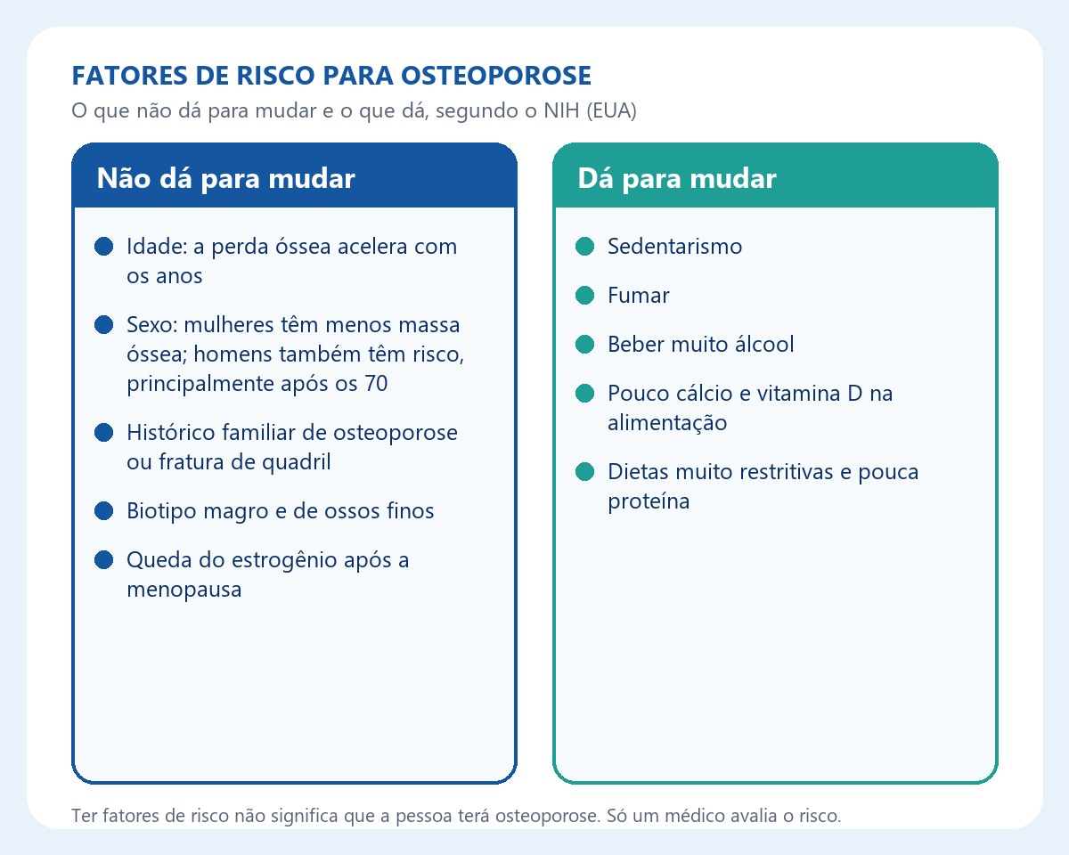 Fatores de risco para osteoporose: o que não dá para mudar e o que dá