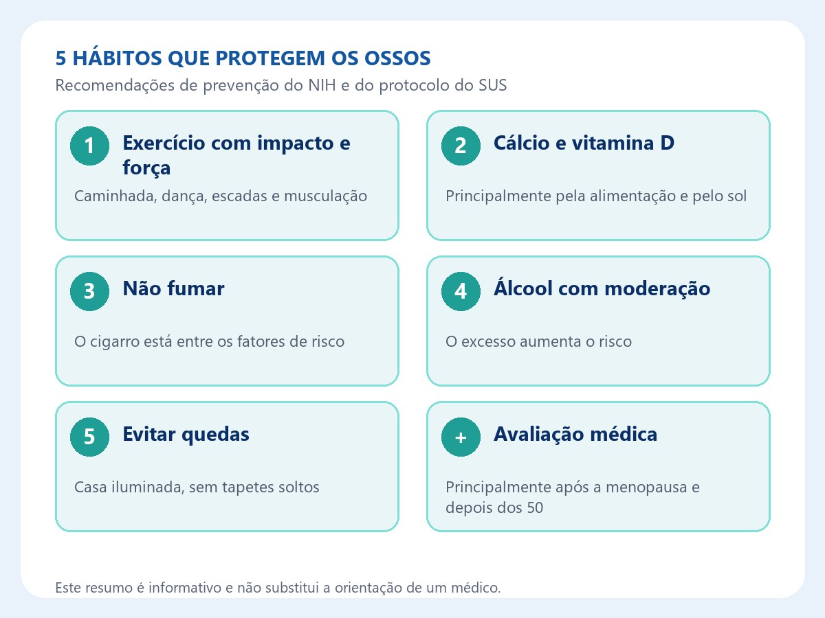Cinco hábitos que protegem os ossos