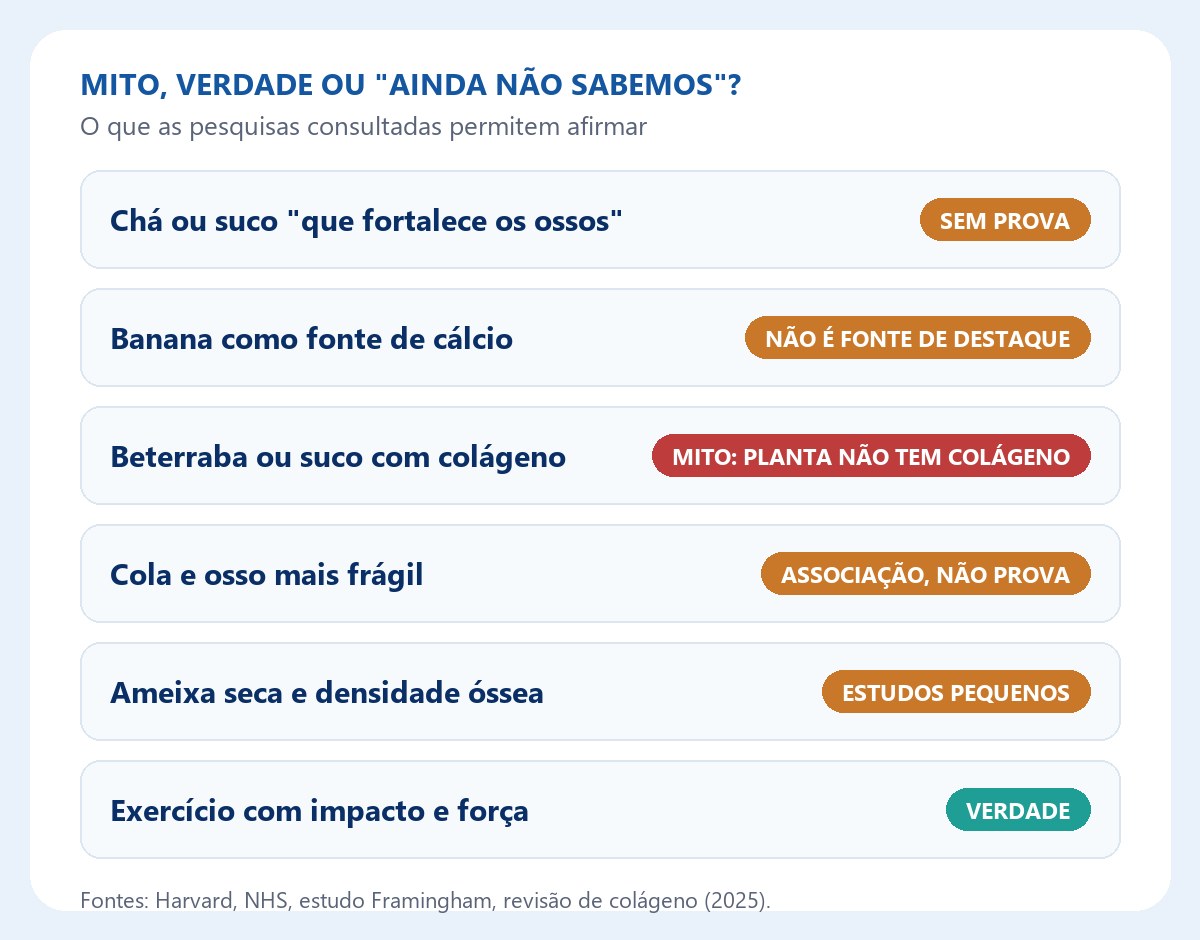 Infográfico: mito, verdade ou ainda não sabemos sobre chá, banana, colágeno de beterraba, cola, ameixa seca e exercício