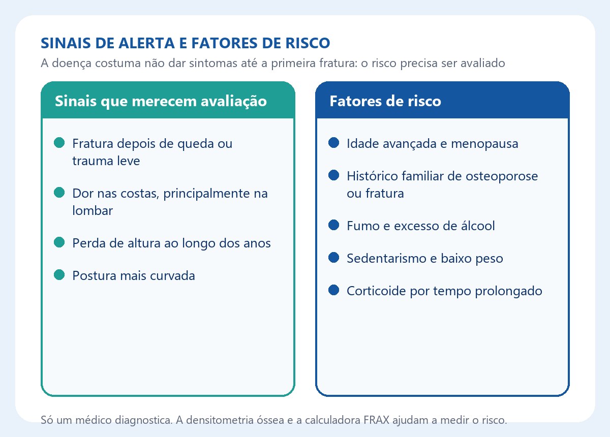 Sinais de alerta e fatores de risco da osteoporose