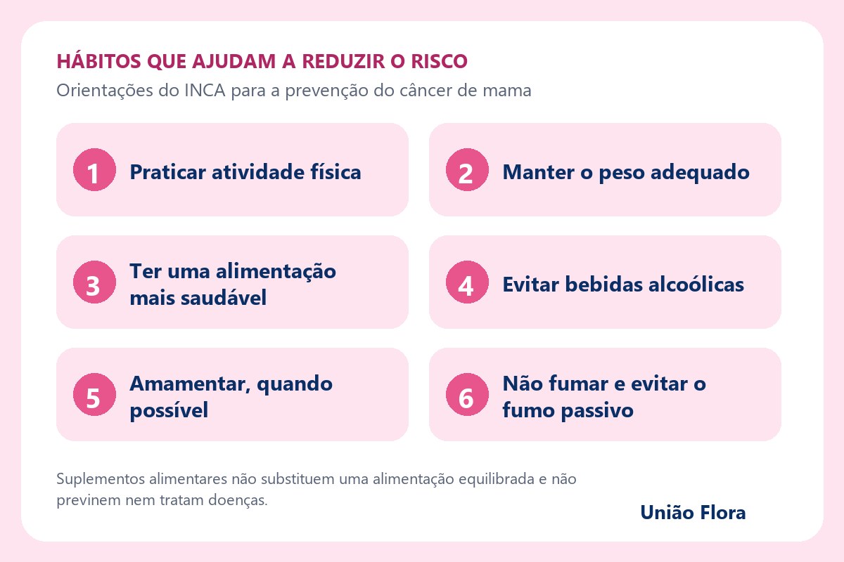 Infográfico com seis hábitos que ajudam a reduzir o risco de câncer de mama, segundo o INCA