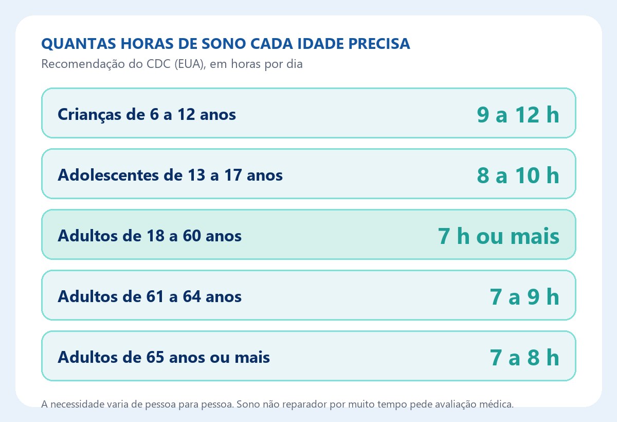 Quantas horas de sono cada idade precisa