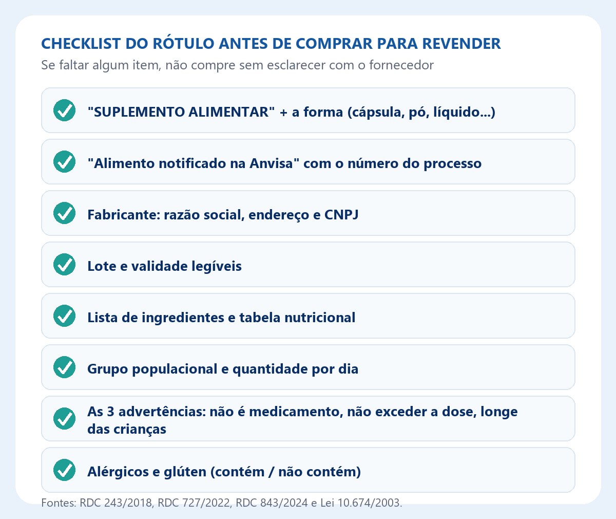 Checklist do rótulo antes de comprar suplementos para revender
