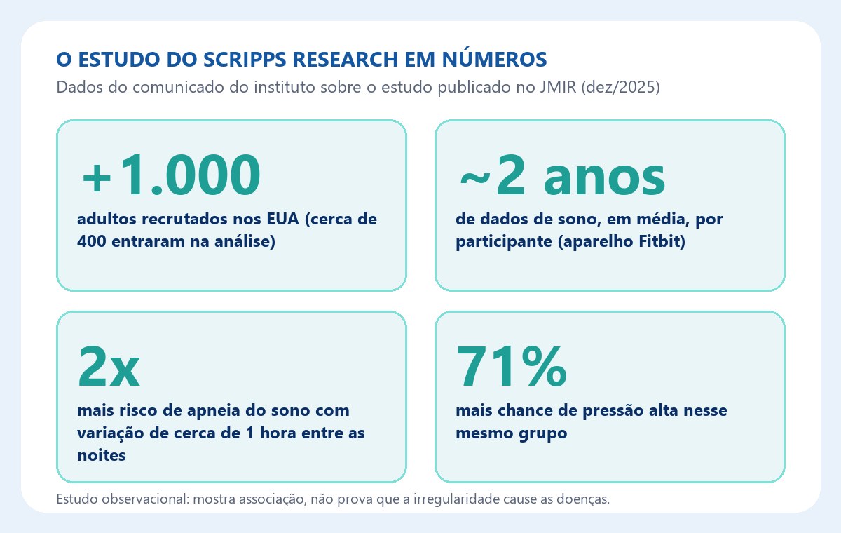O estudo do Scripps Research em números