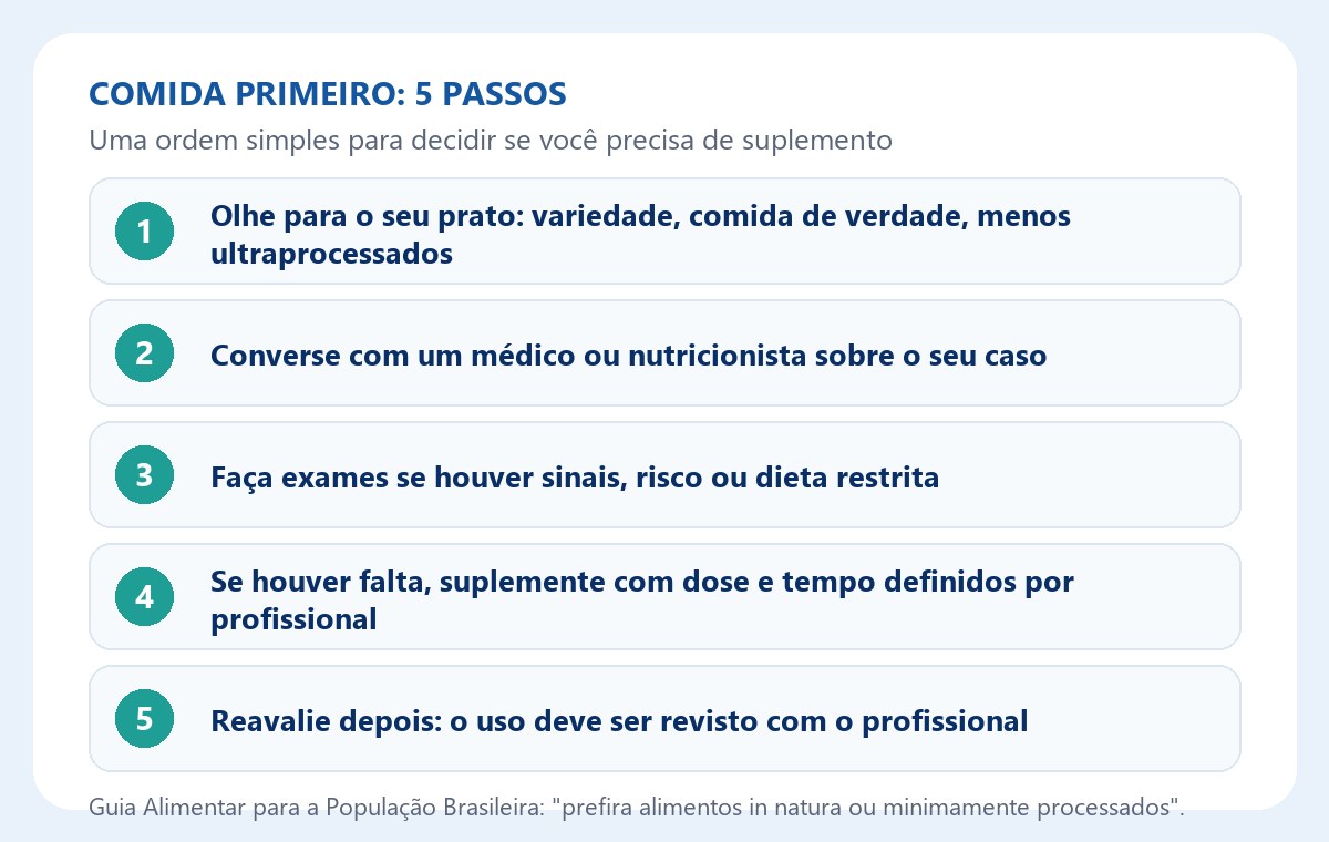 Comida primeiro: 5 passos