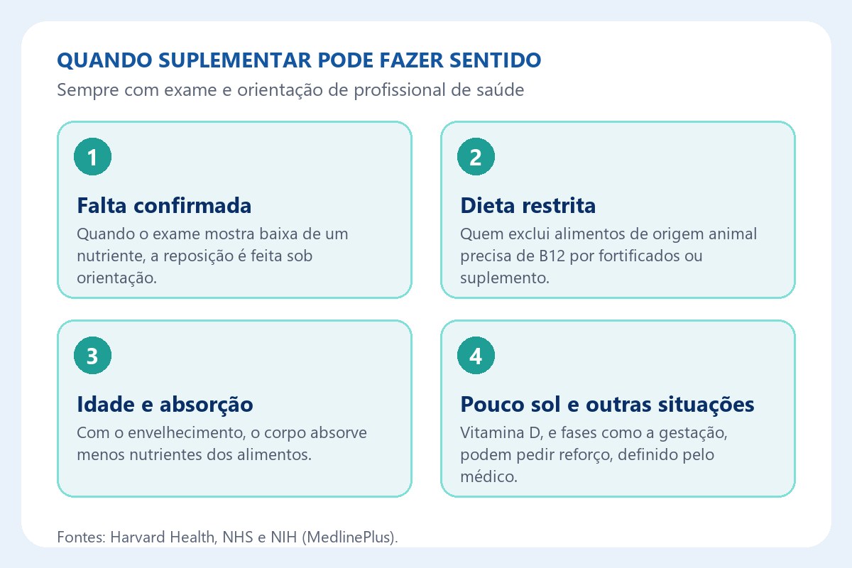 Quando suplementar pode fazer sentido
